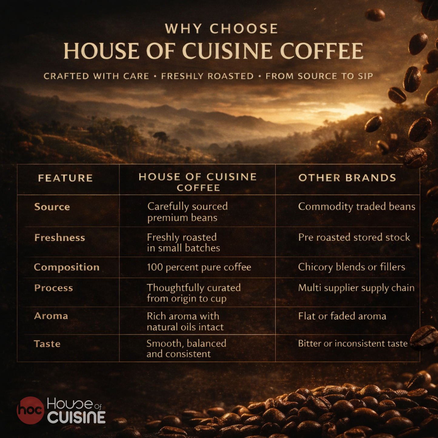 HOC 250g 100% PURE ARABICA | Roasted Coffee Beans